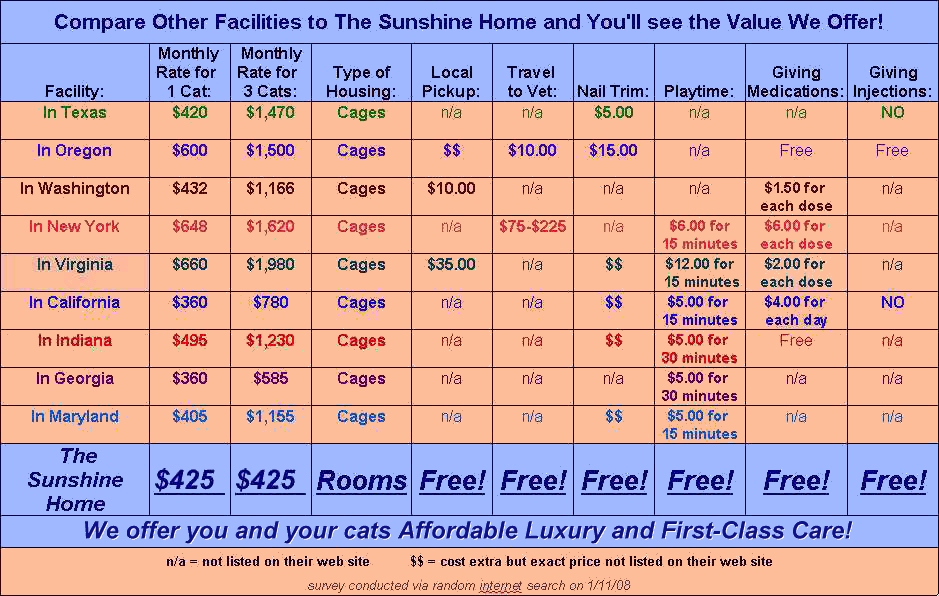 Compare Values